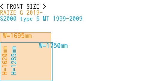 #RAIZE G 2019- + S2000 type S MT 1999-2009